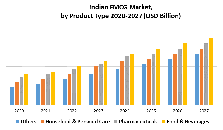 FMCG distributors in India are rethinking their distribution sales model?